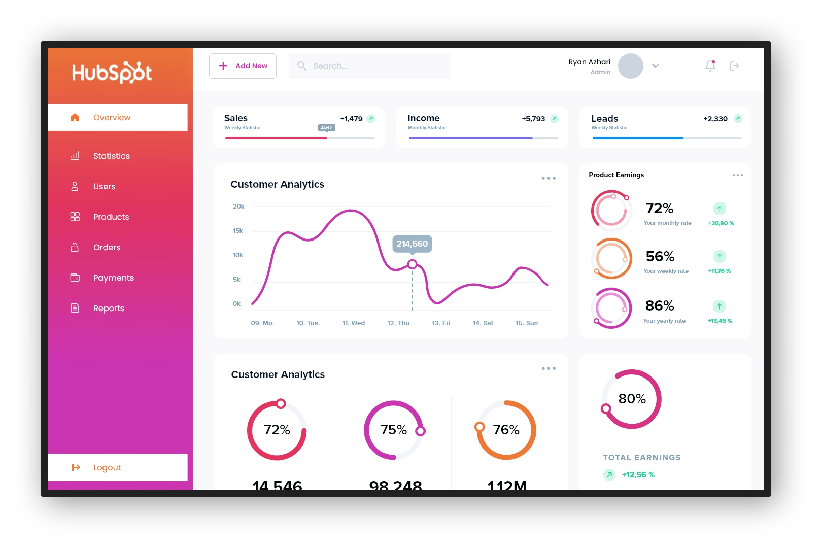 Graphic_Dashboard_Hubspot