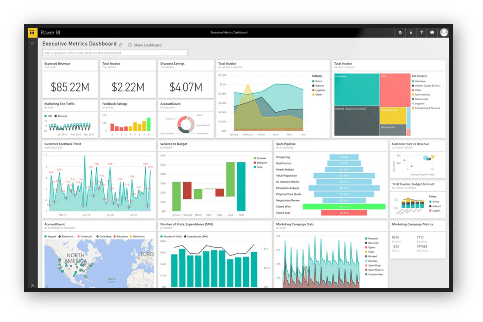 PowerBiDashBoard