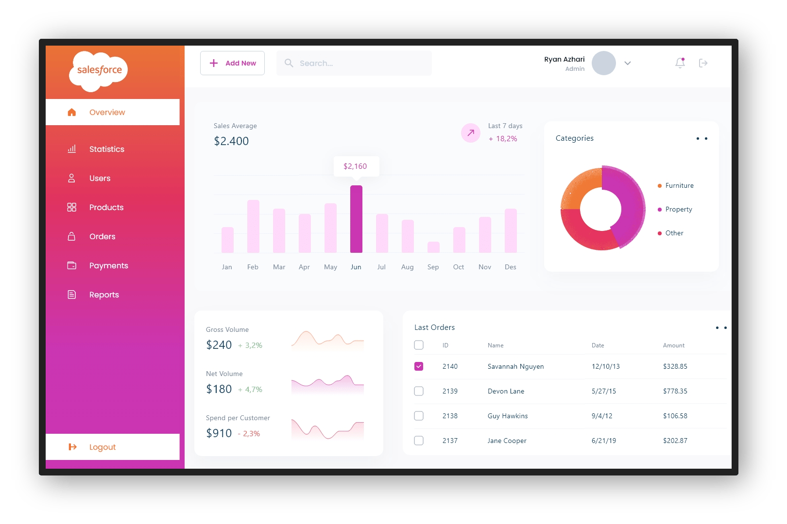 Salesforce_carousel