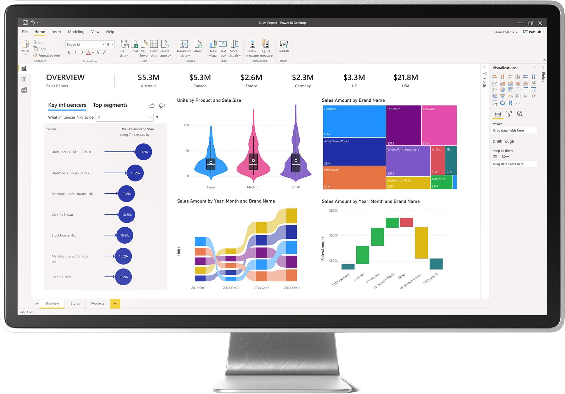 RocketScreens_PowerBIDashboard_Generic Monitor