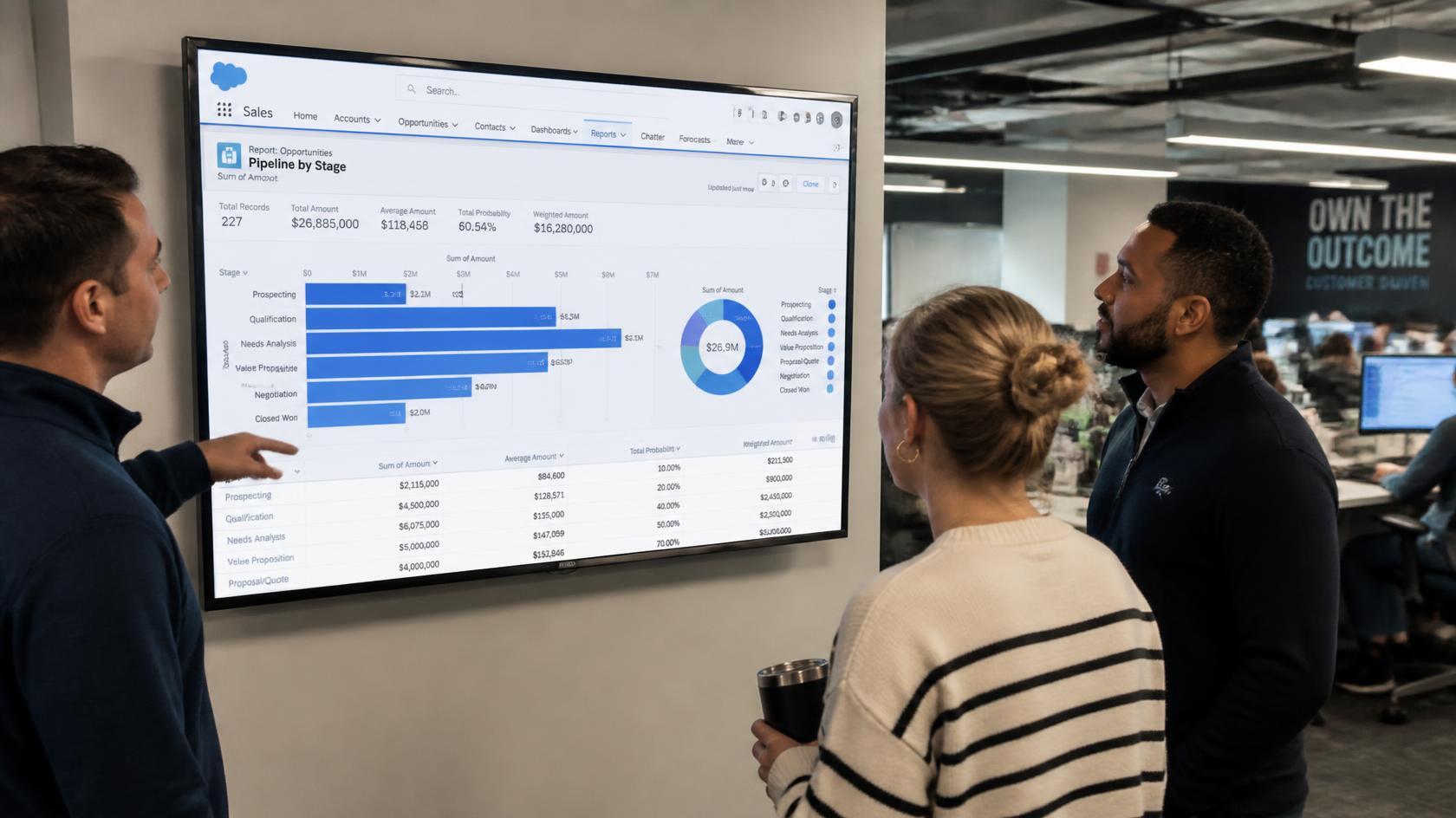 Why Every Business Should Display Live Reports on Office TVs
