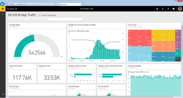 Top 5 to wins with Microsoft Power BI