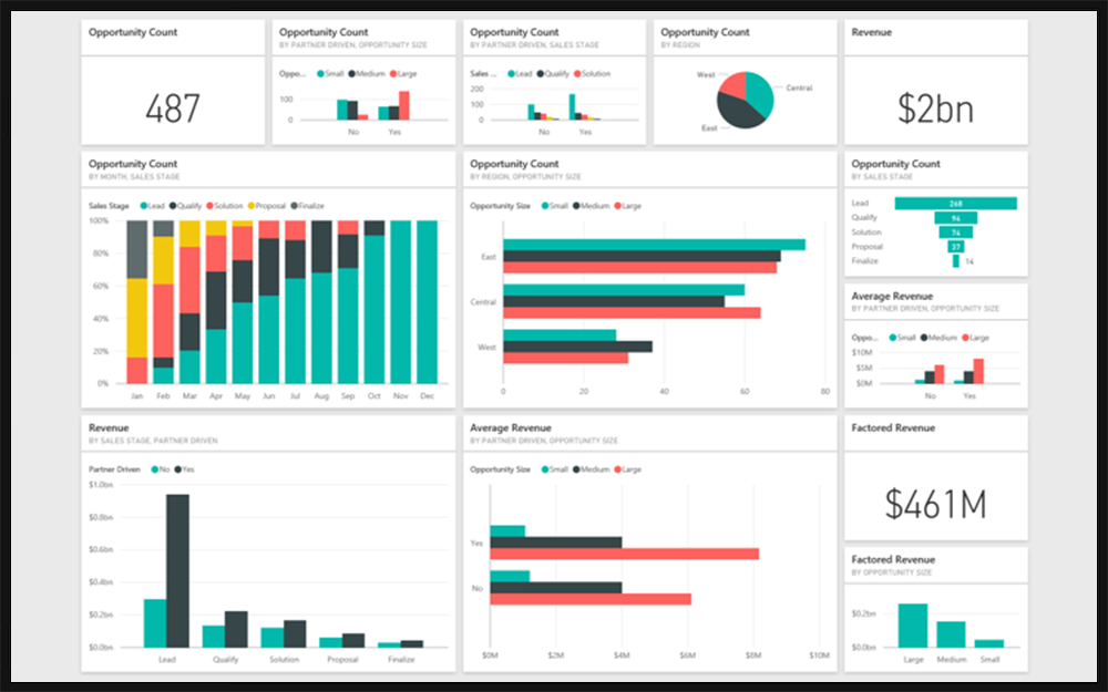 powerbi report on screen