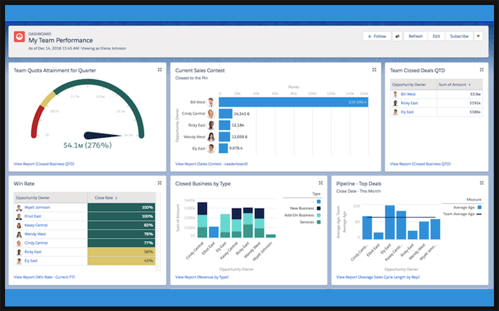 salesforce report on screen